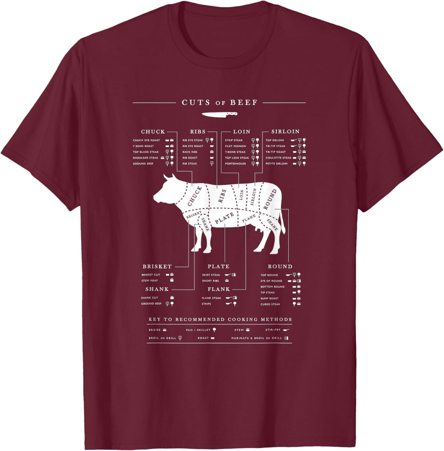 Cow Butcher Beef Cuts Diagram - Eat Beef Butcher Cut Chart T-Shirt - T-Shirt | Maroon