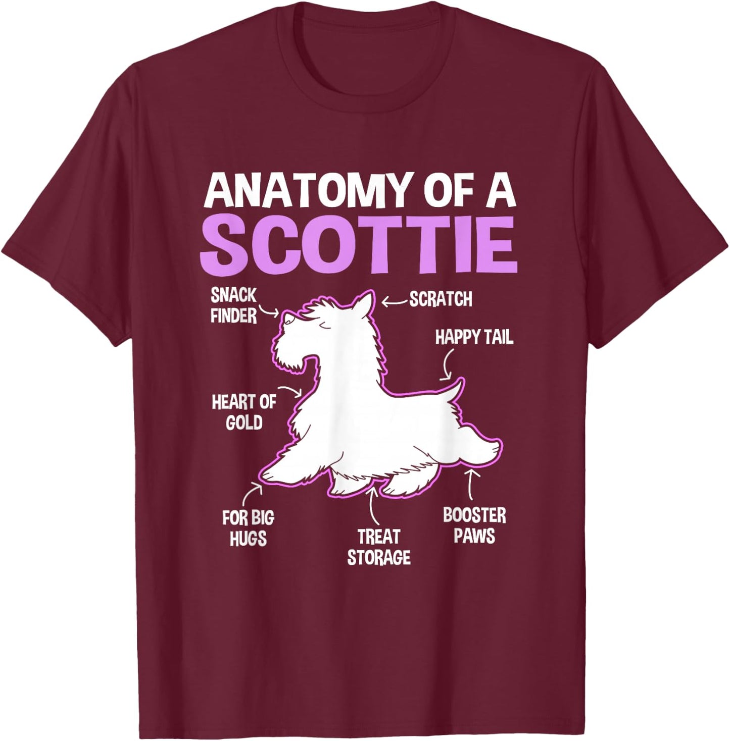 Anatomy Of A Scottie Dog Scottish Terrier T-Shirt - T-Shirt | Maroon