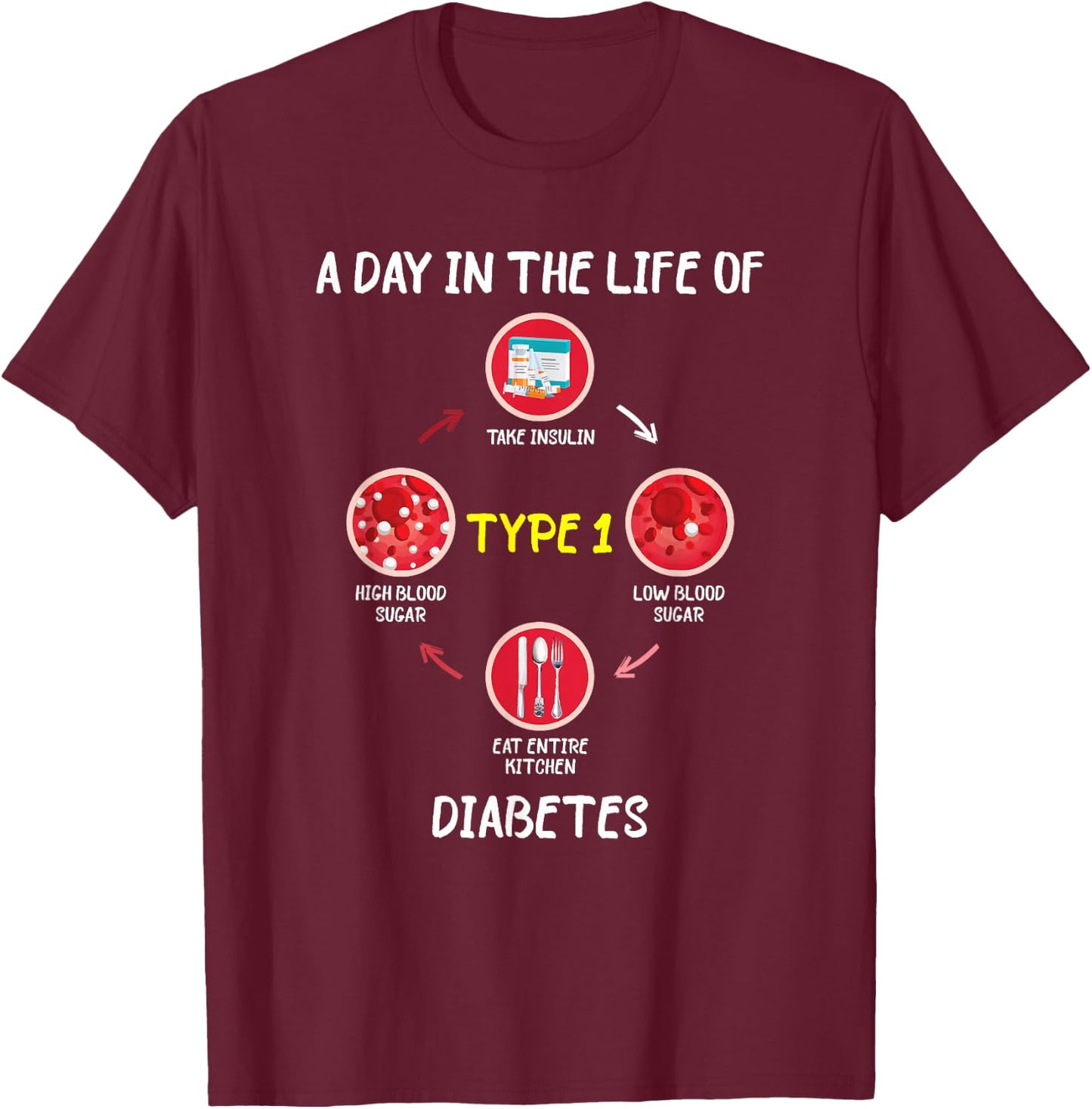 A Day In The Life of Type 1 Diabetes Awareness Diabetic Gift T-Shirt - T-Shirt | Maroon
