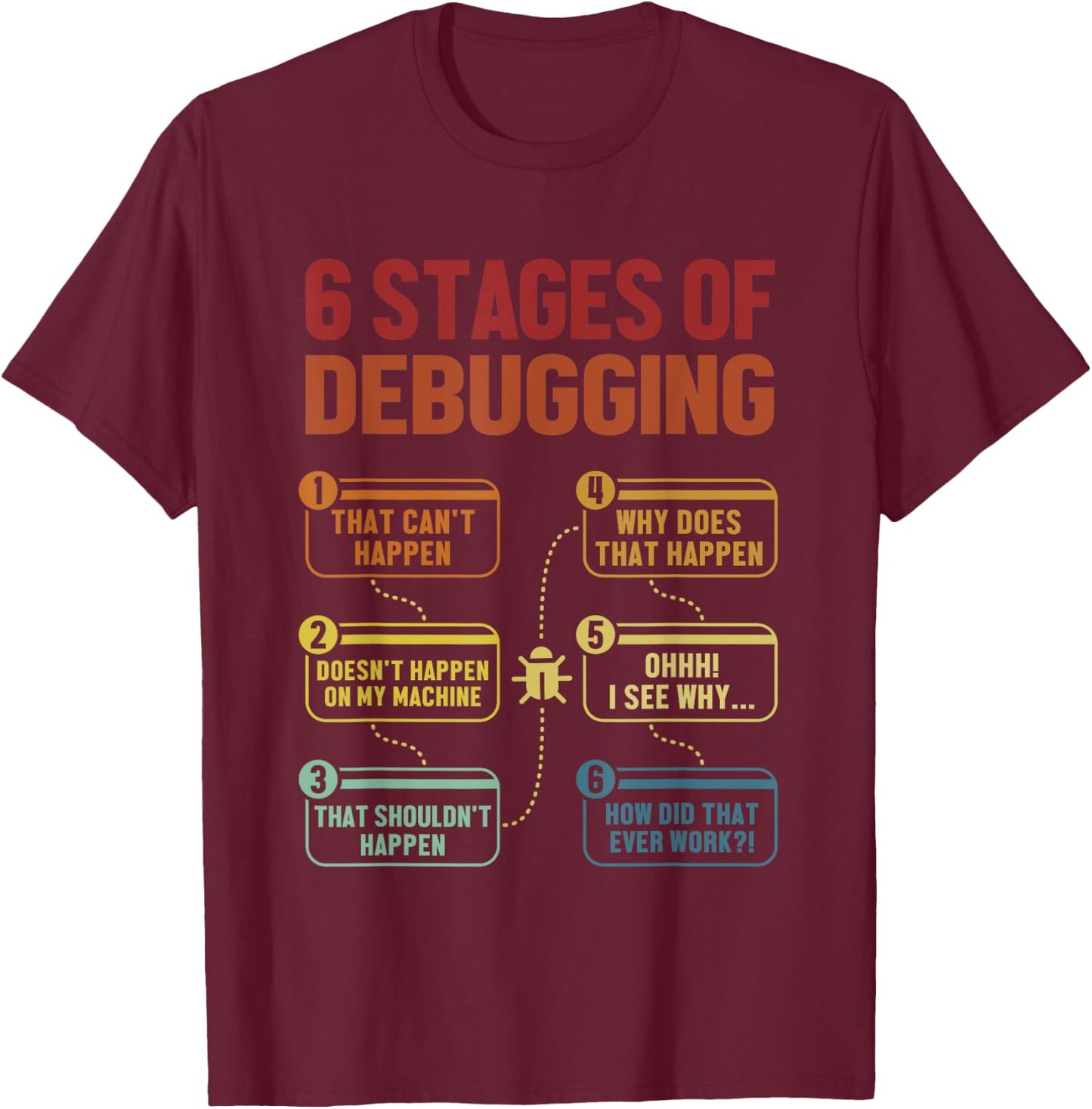 6 Stages of Debugging Full Stack Coder Software Developer T-Shirt - T-Shirt | Maroon