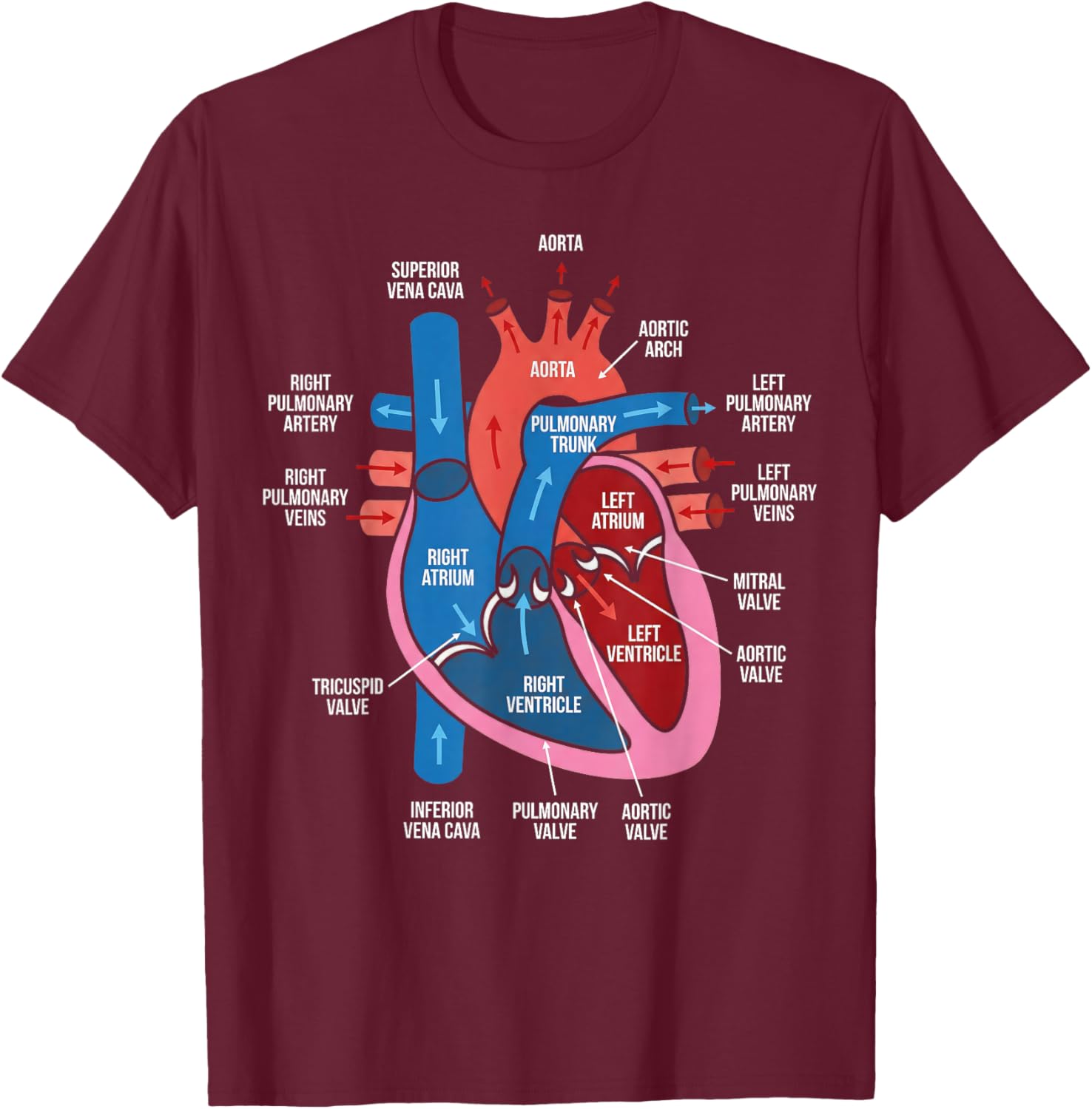 Heart Anatomy Diagram Cardiovascular System Biology Study T-Shirt - T-Shirt | Maroon