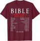 Bible Emergency Numbers Shirt Bible Hotline T-Shirt - T-Shirt | Maroon