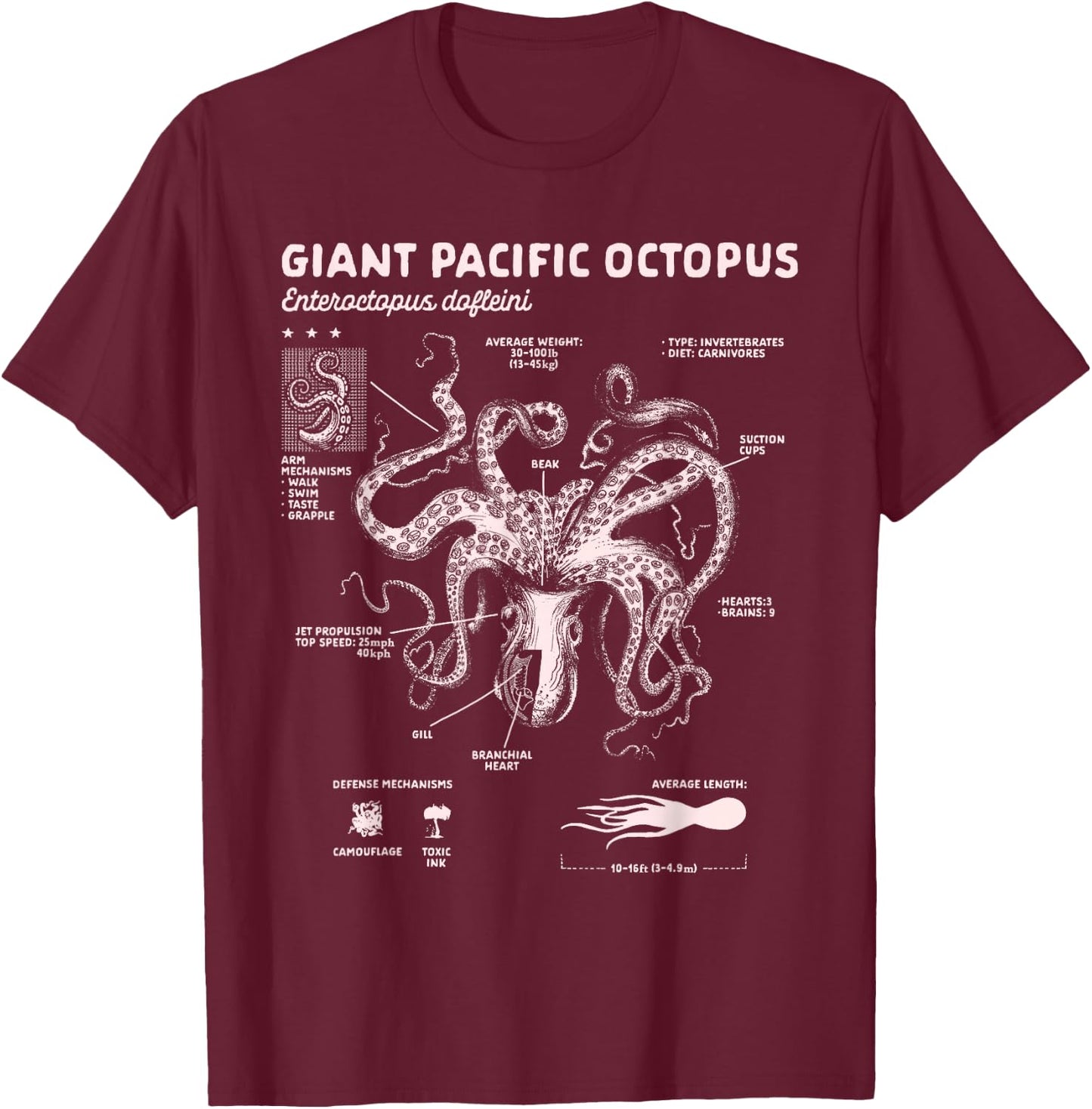 Octopus Lover Ocean Sea Animal Giant Pacific Octopus Anatomy T-Shirt - T-Shirt | Maroon