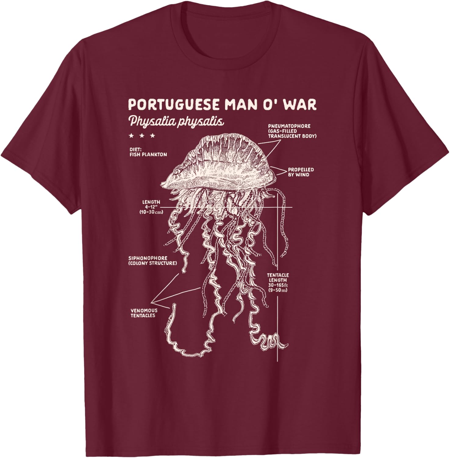 Jellyfish Lover Ocean Exploring Portuguese Man O'War Anatomy T-Shirt - T-Shirt | Maroon