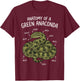 Anatomy of A Green Anaconda T-Shirt - T-Shirt | Maroon