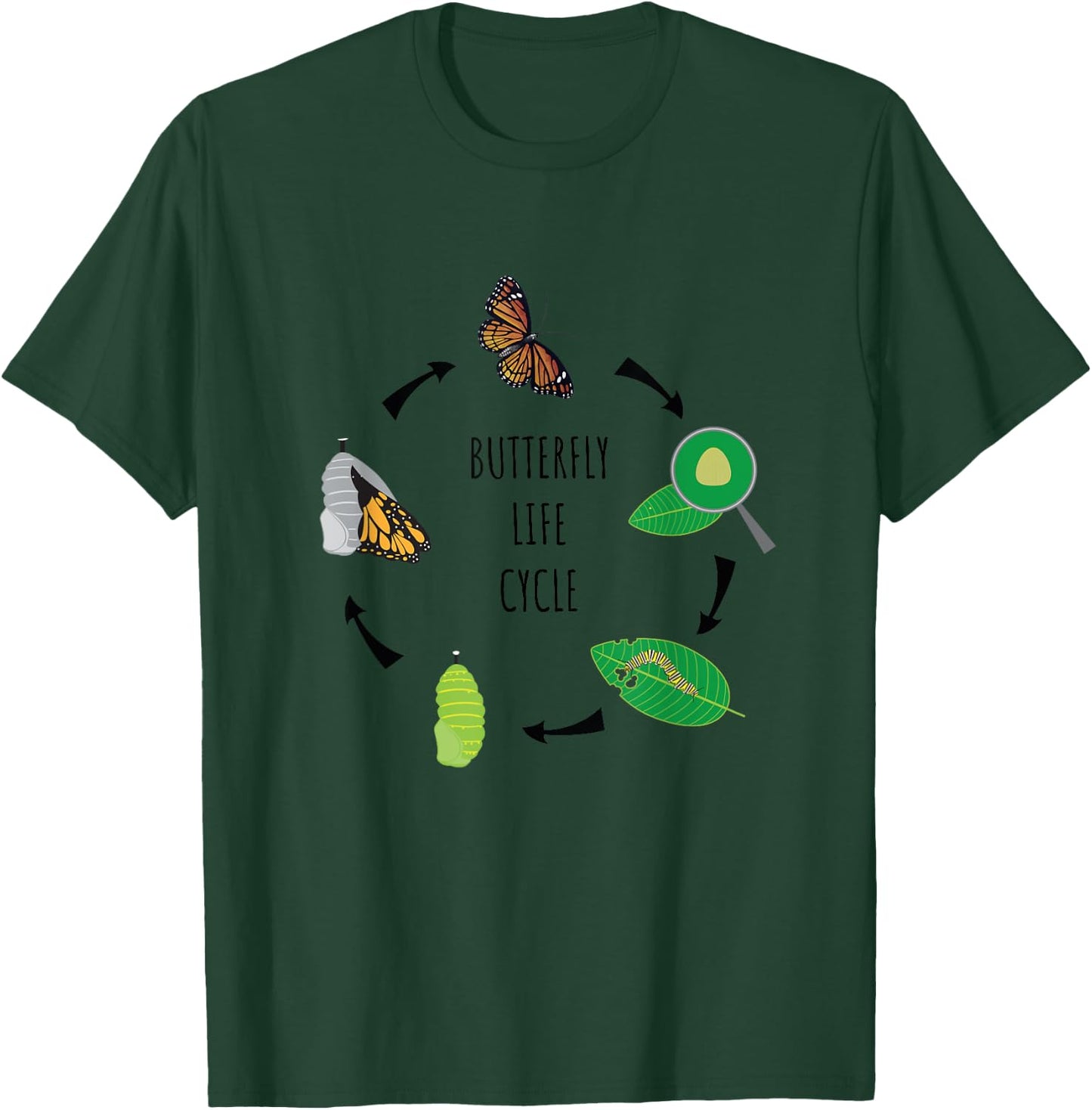 Caterpillar Butterfly Life Cycle Biology Science T-Shirt - T-Shirt | Forest