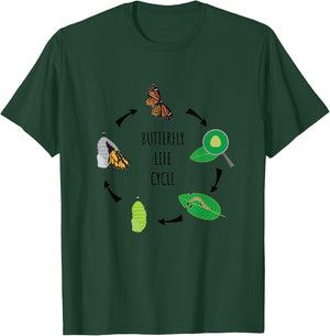 Caterpillar Butterfly Life Cycle Biology Science T-Shirt - T-Shirt | Forest