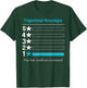 Trigeminal Neuralgia Very bad, would not recommend. T-Shirt - T-Shirt | Forest
