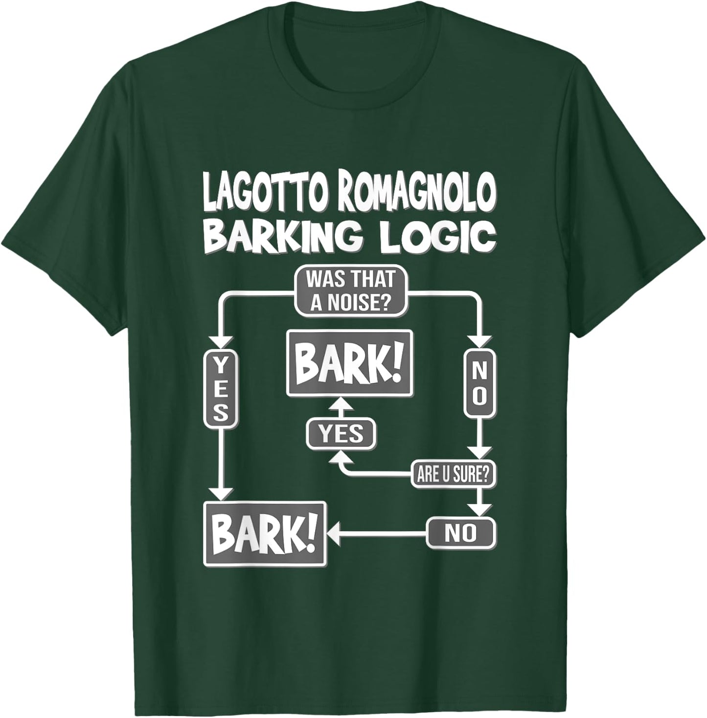 Dog Barking Logic, funny dog gift, Funny Lagotto Romagnolo Men Women Girls Kids T-Shirt - T-Shirt | Forest