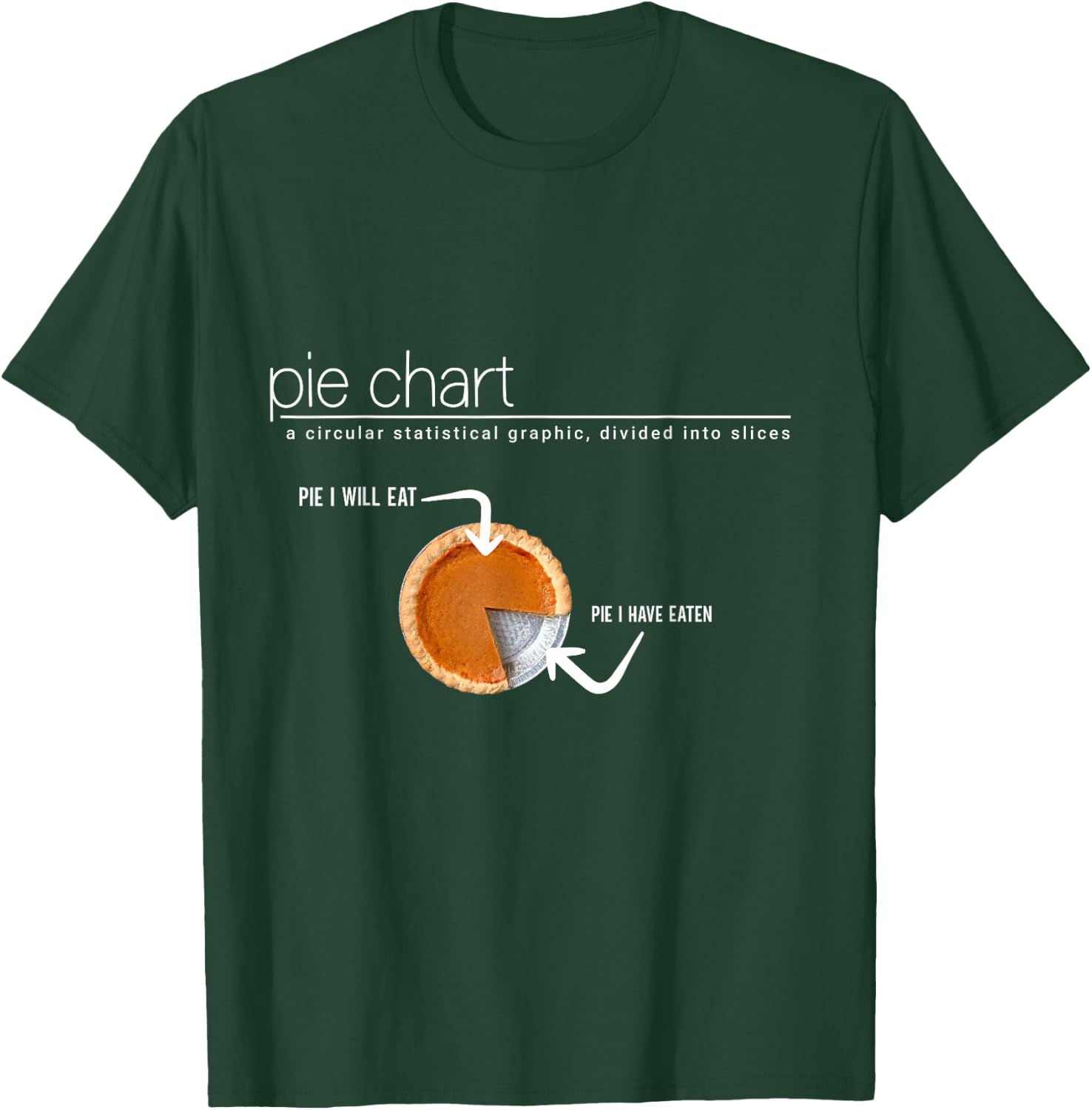 Pumpkin Pie Chart Definition, Funny Thanksgiving and Pie Day T-Shirt - T-Shirt | Forest