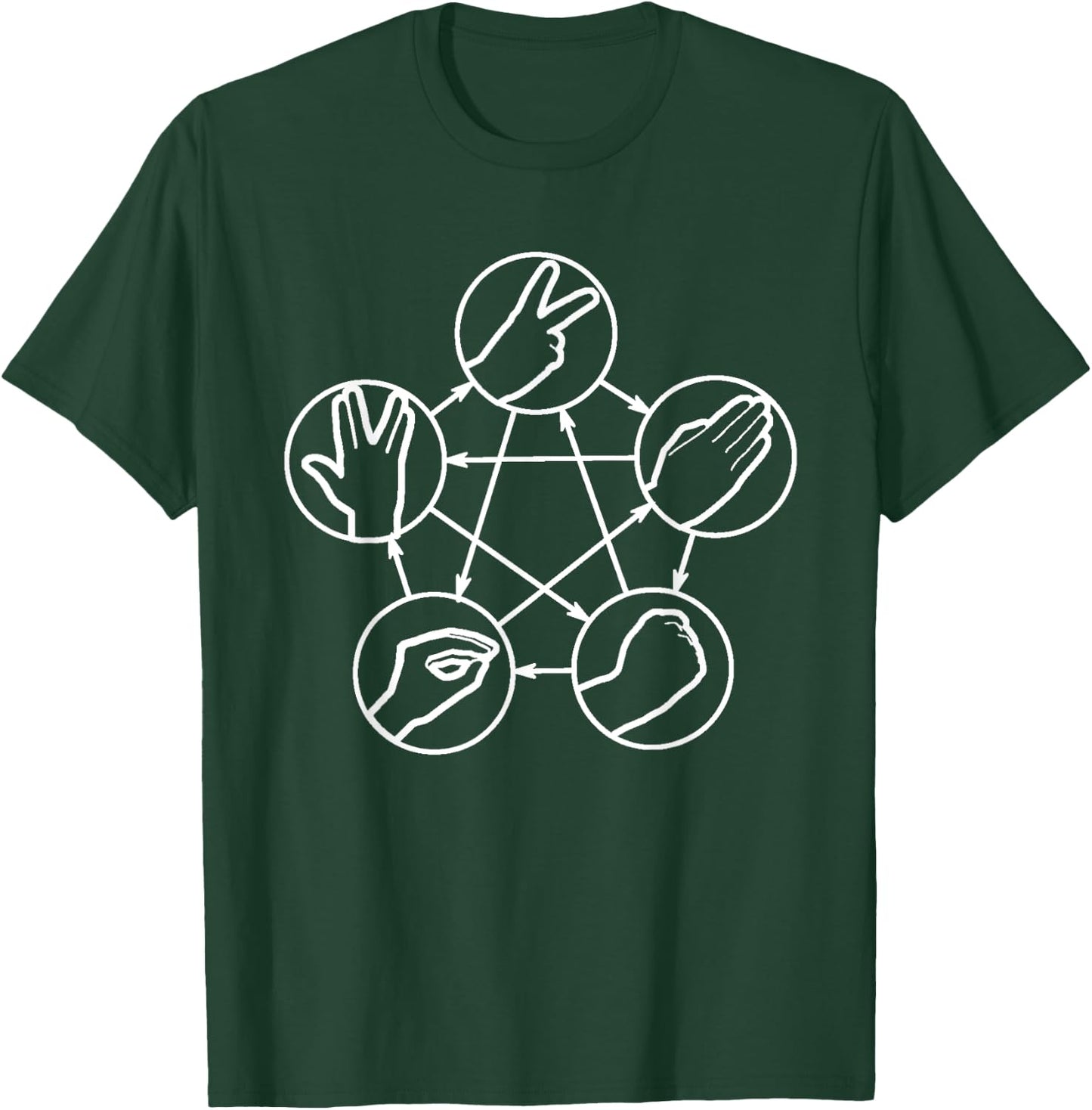 Nerdy Rock Paper Scissors Lizard Game Graph Physics Teacher Women Girls Kids T-Shirt - T-Shirt | Forest