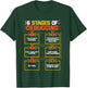 6 Stages of Debugging Computer Programmer Geek Gift T-Shirt - T-Shirt | Forest