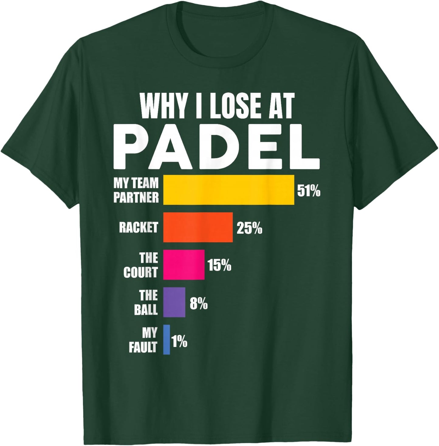 Why I Lose at Padel Tennis Padel , Blue, S T-Shirt - T-Shirt | Forest