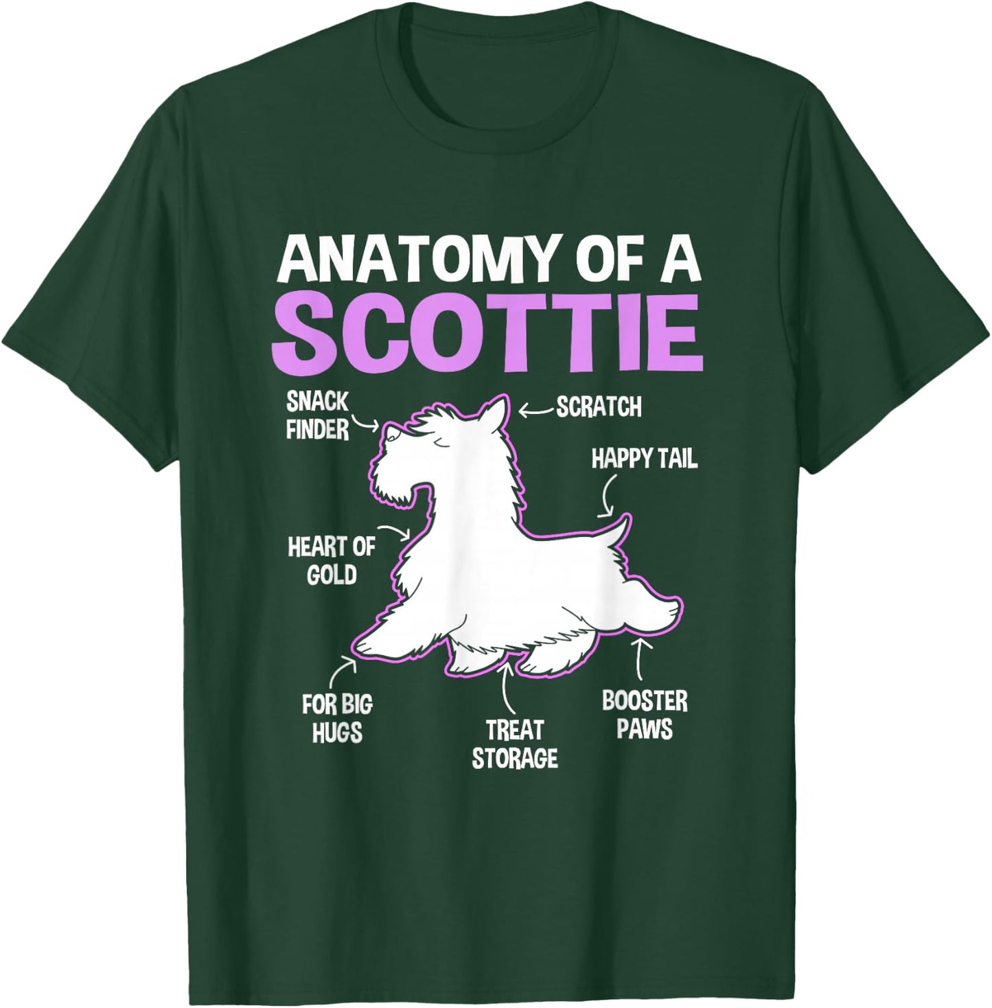 Anatomy Of A Scottie Dog Scottish Terrier T-Shirt - T-Shirt | Forest