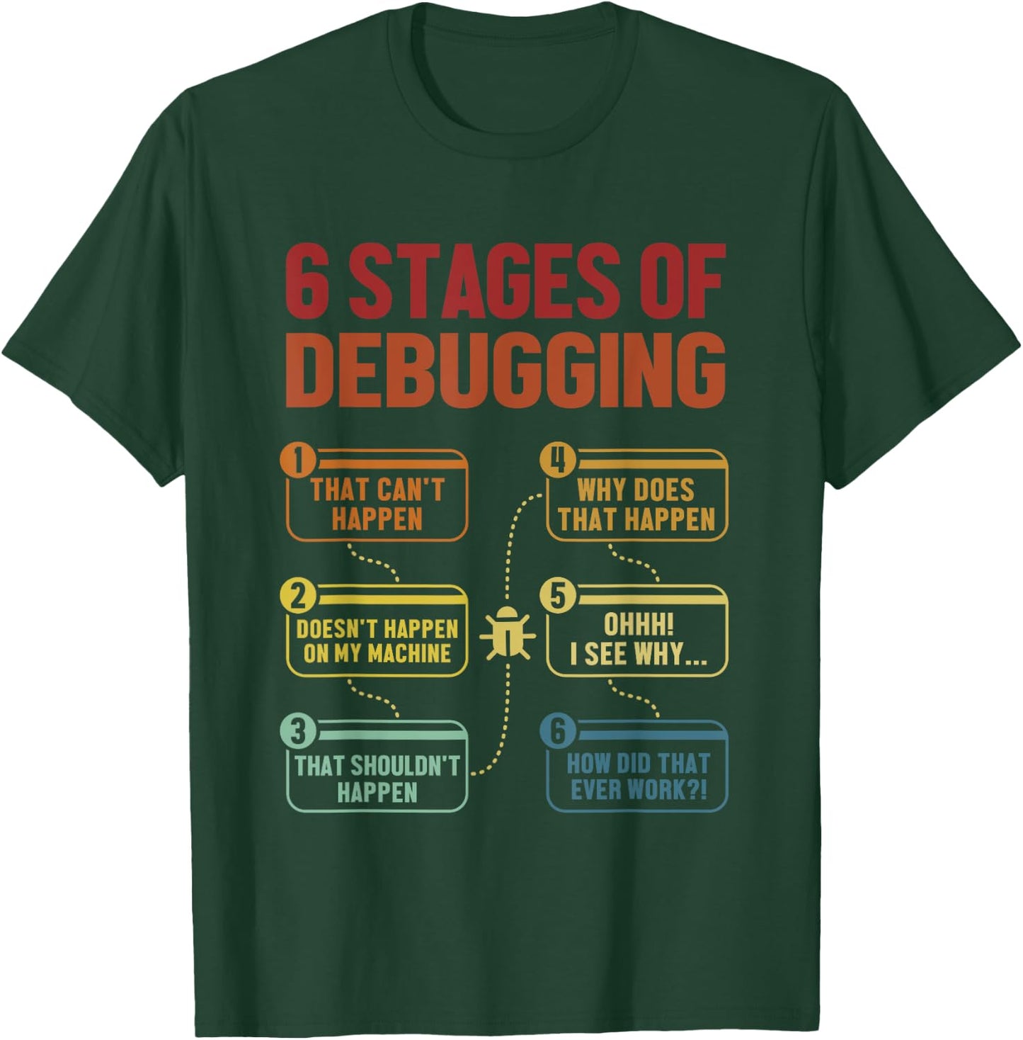 6 Stages of Debugging Full Stack Coder Software Developer T-Shirt - T-Shirt | Forest