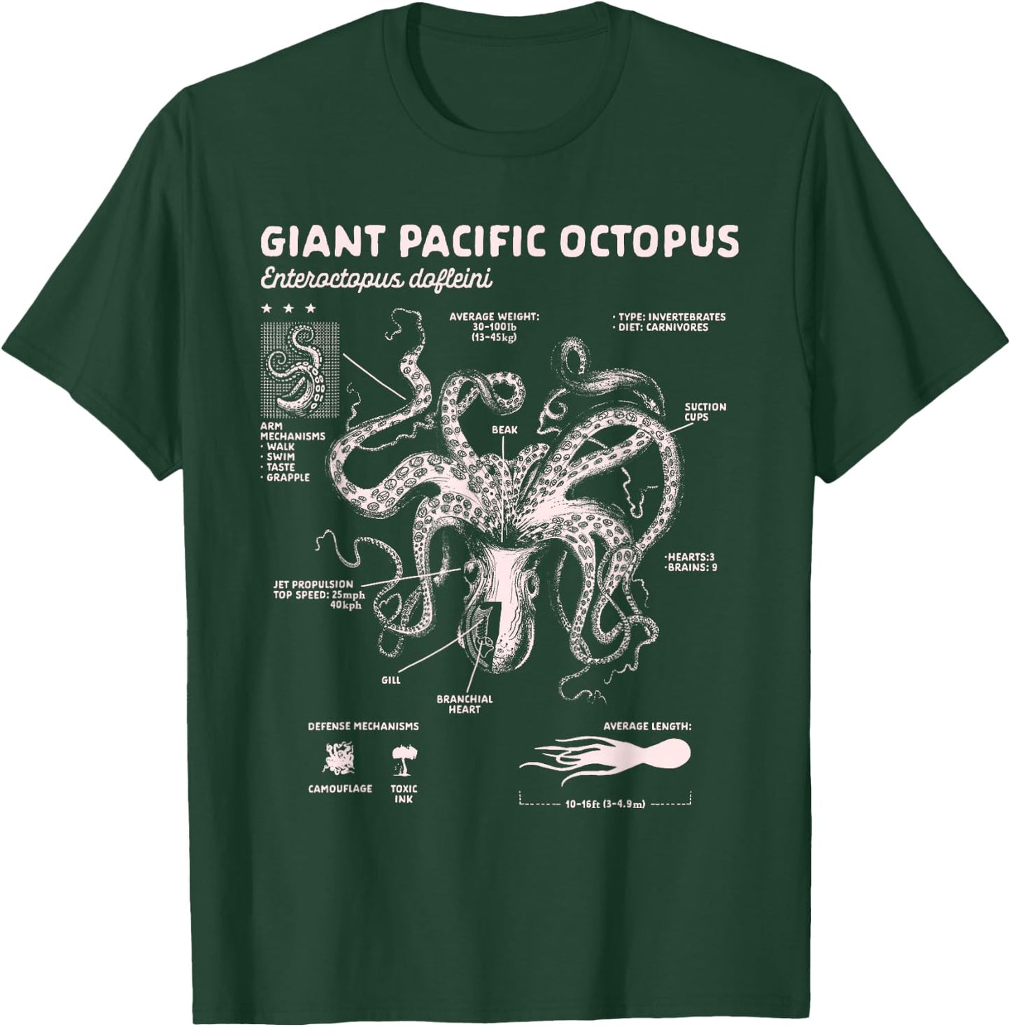 Octopus Lover Ocean Sea Animal Giant Pacific Octopus Anatomy T-Shirt - T-Shirt | Forest