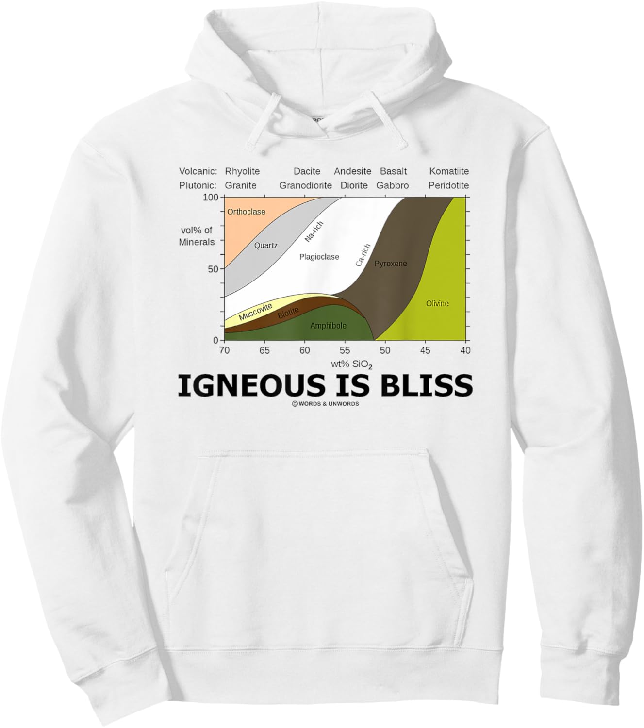 Igneous Is Bliss Geology Rock Geek Humor Hoodie - Hoodie | White