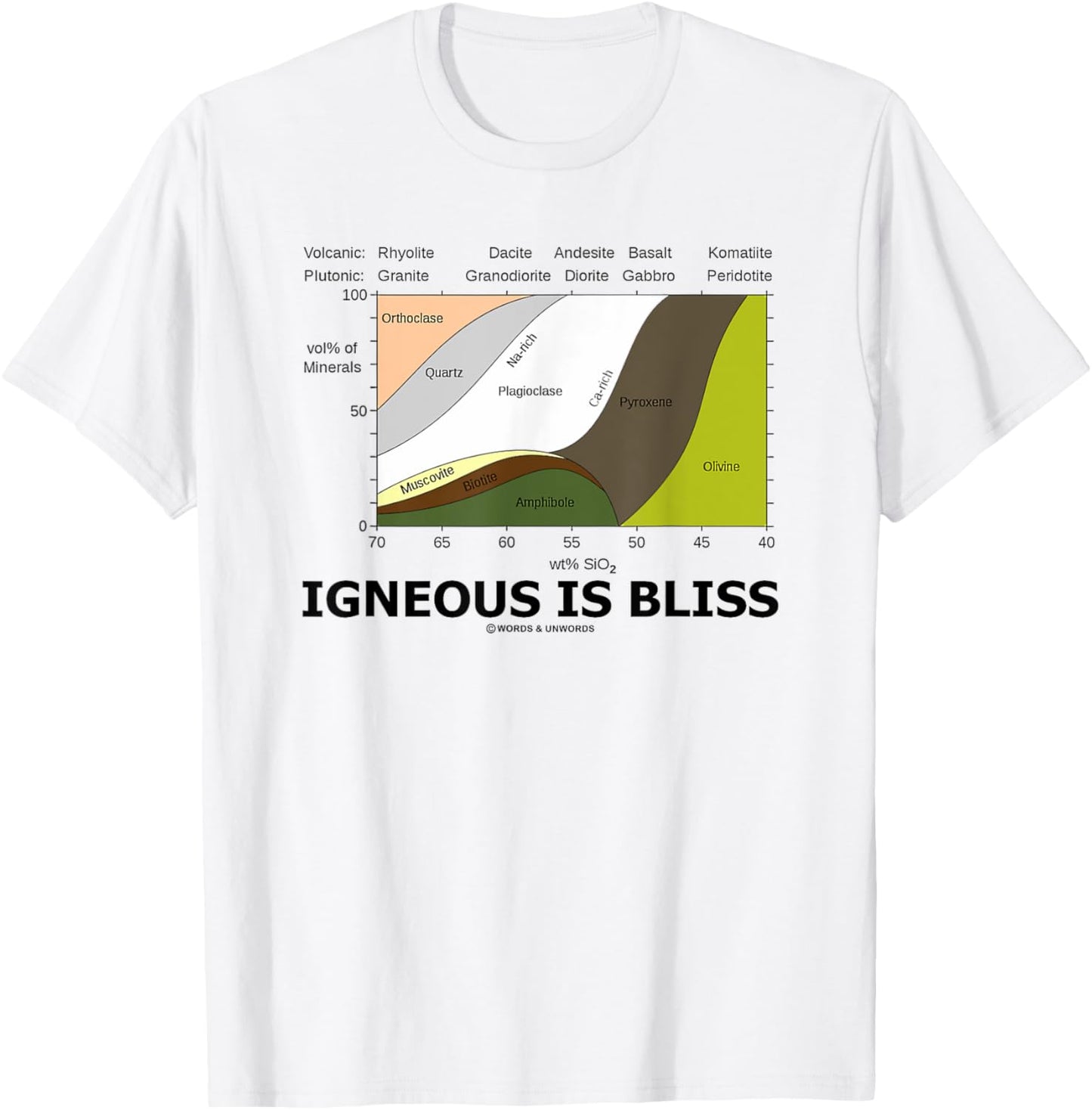Igneous Is Bliss Geology Rock Geek Humor T-Shirt - T-Shirt | White