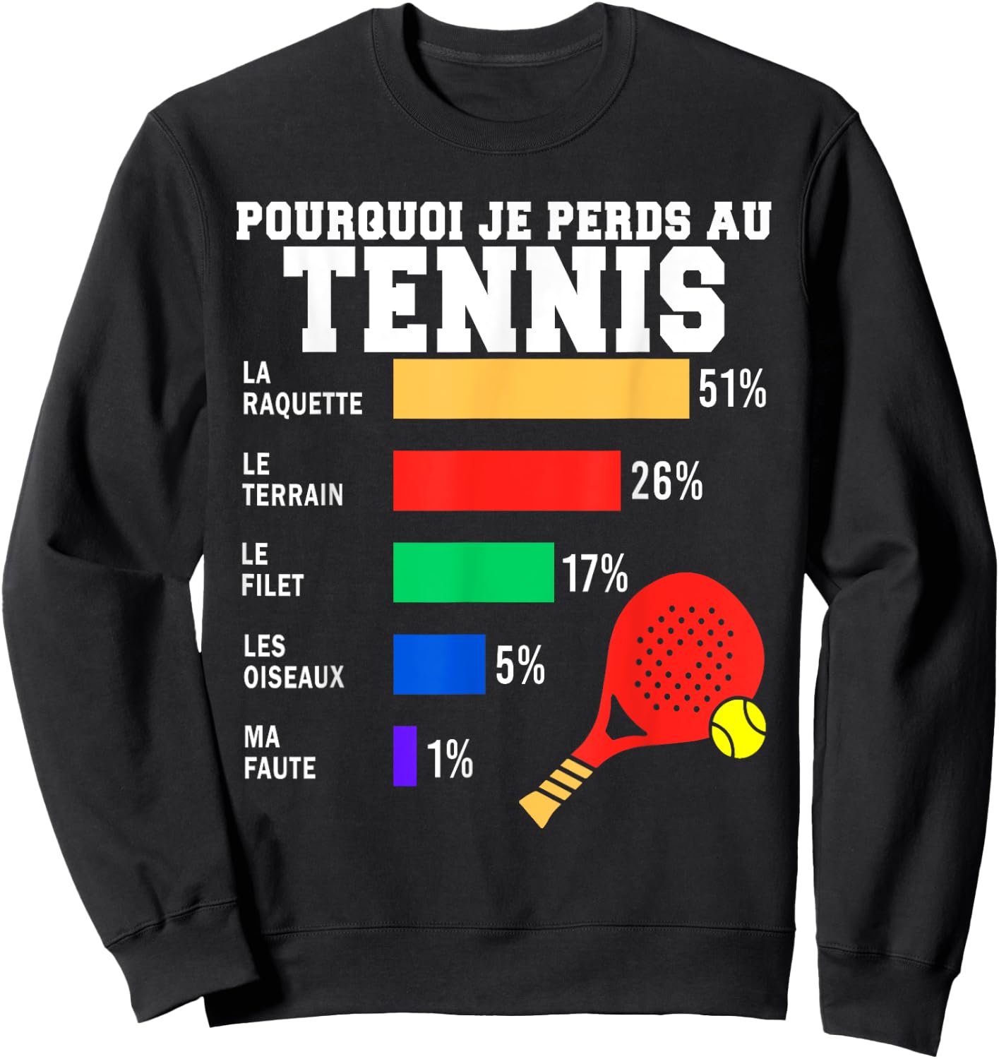 Maillot Tennis Perdant Humour Joueur De Tennis Homme Femme Sweatshirt - Sweatshirt | Black