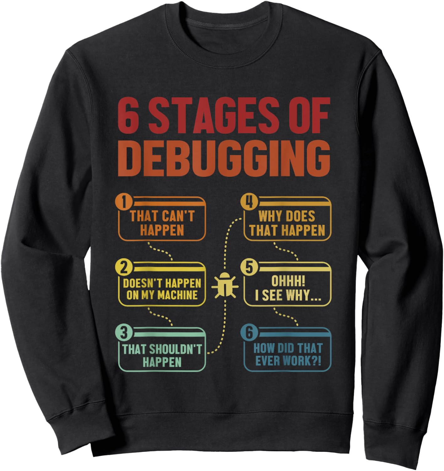 6 Stages of Debugging Full Stack Coder Software Developer Sweatshirt - Sweatshirt | Black