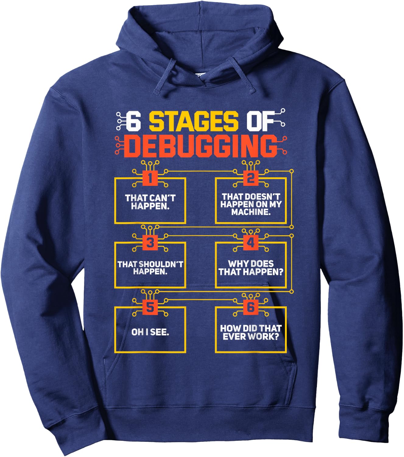 6 Stages of Debugging Computer Programmer Geek Gift Hoodie - Hoodie | Navy