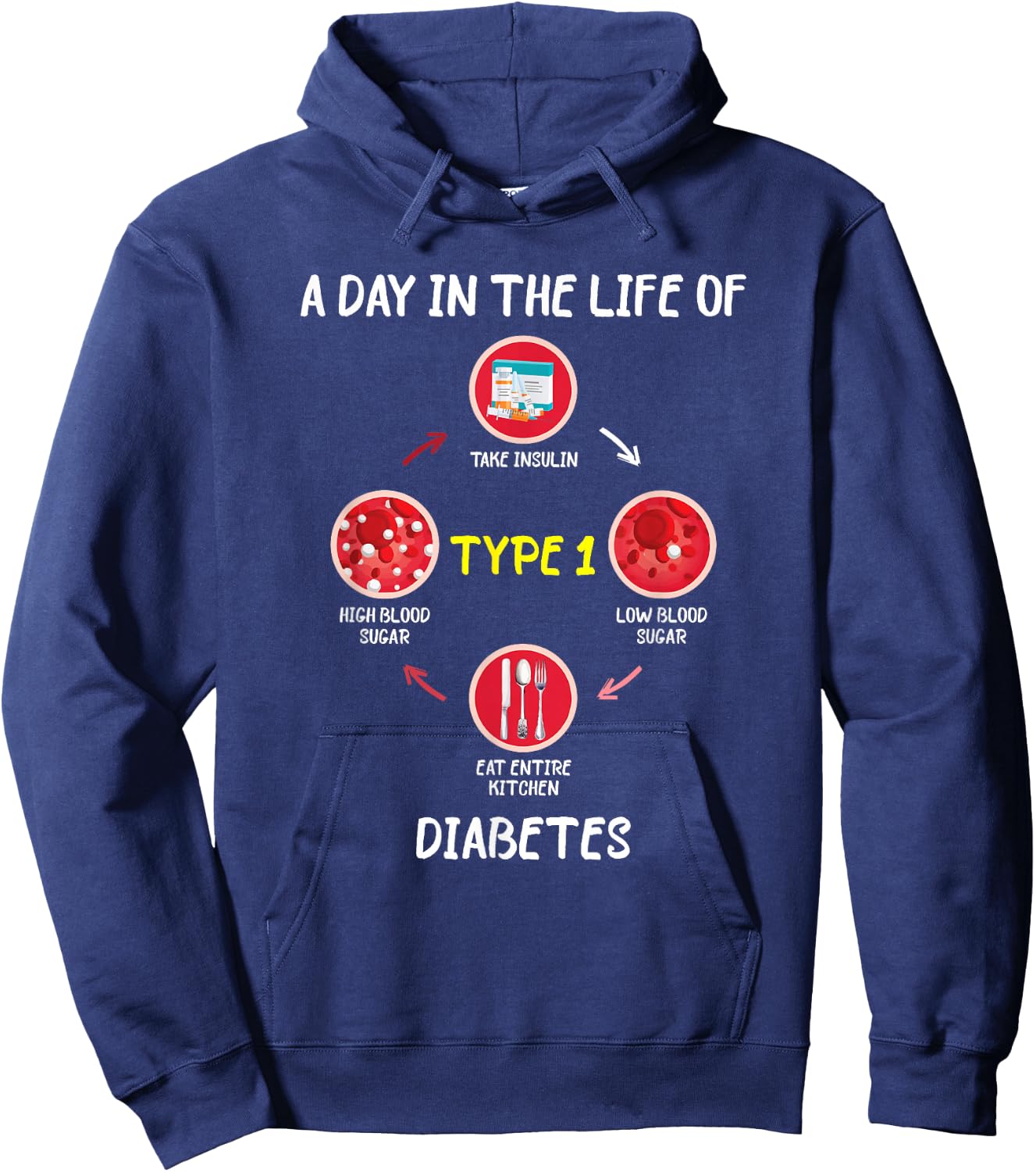 A Day In The Life of Type 1 Diabetes Awareness Diabetic Gift Hoodie - Hoodie | Navy