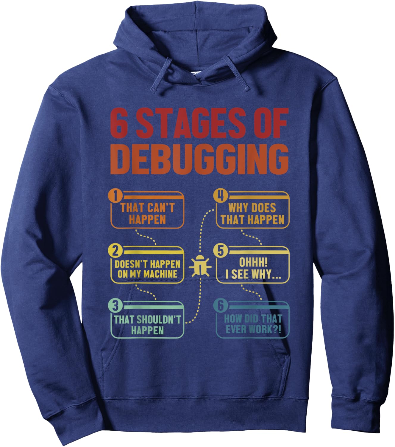 6 Stages of Debugging Full Stack Coder Software Developer Hoodie - Hoodie | Navy