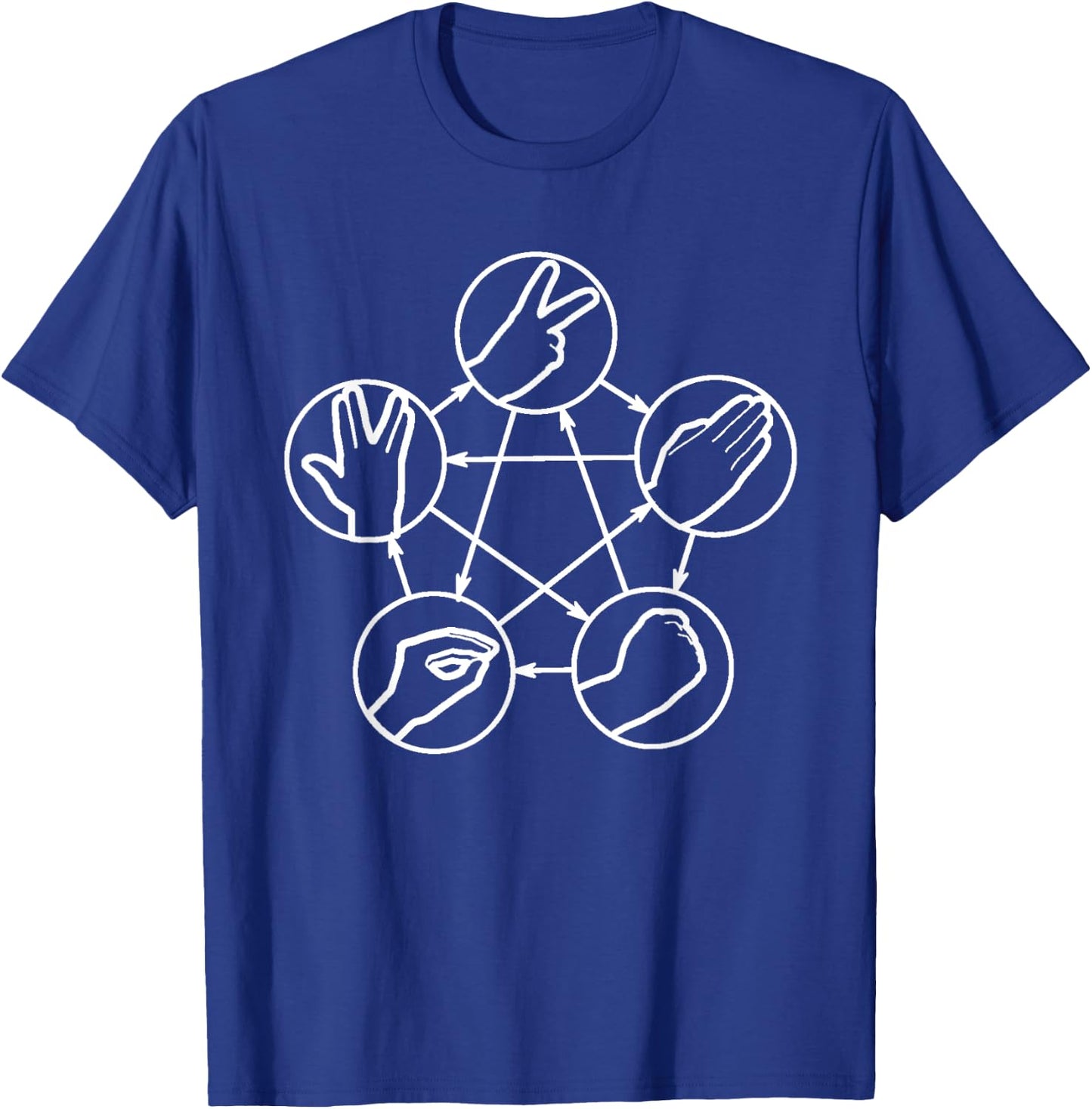 Nerdy Rock Paper Scissors Lizard Game Graph Physics Teacher Women Girls Kids T-Shirt - T-Shirt | Royal