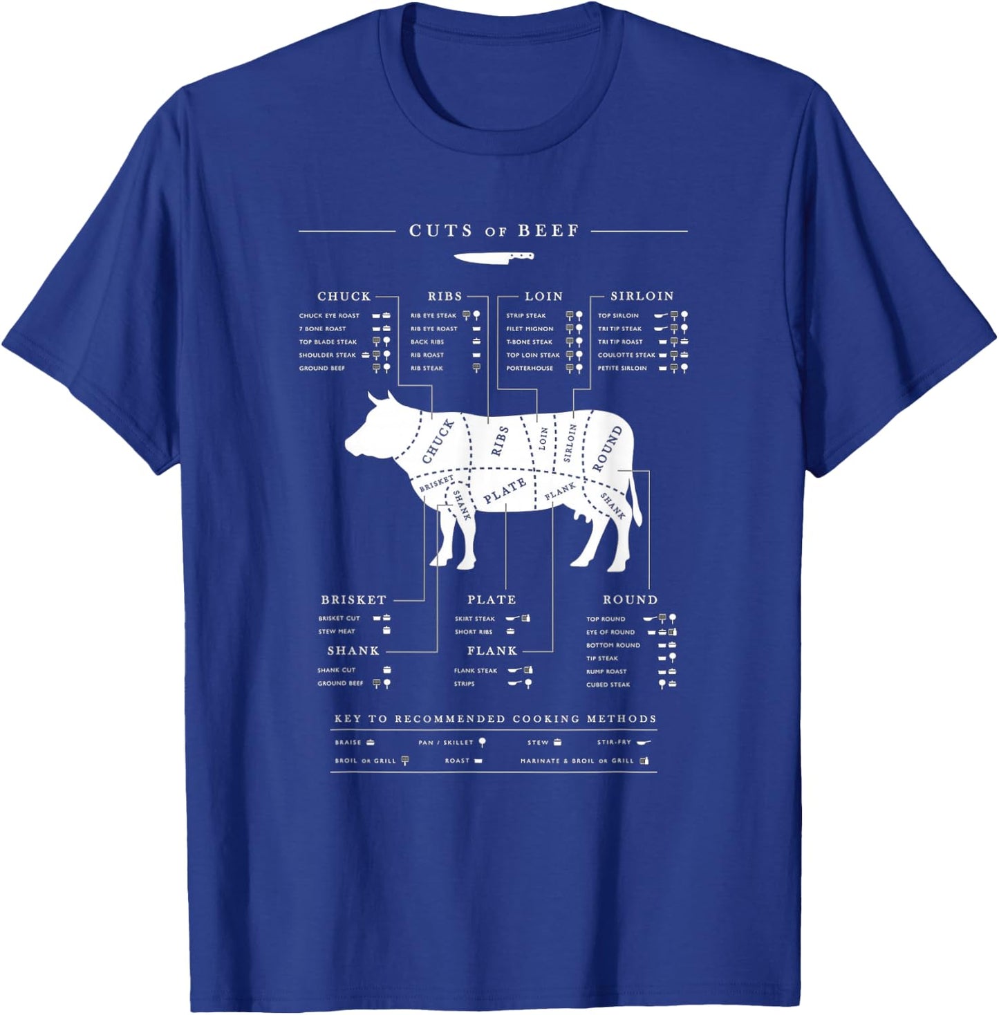 Cow Butcher Beef Cuts Diagram - Eat Beef Butcher Cut Chart T-Shirt - T-Shirt | Royal