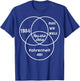 You Are Here 1984 Brave New World T-Shirt - T-Shirt | Royal