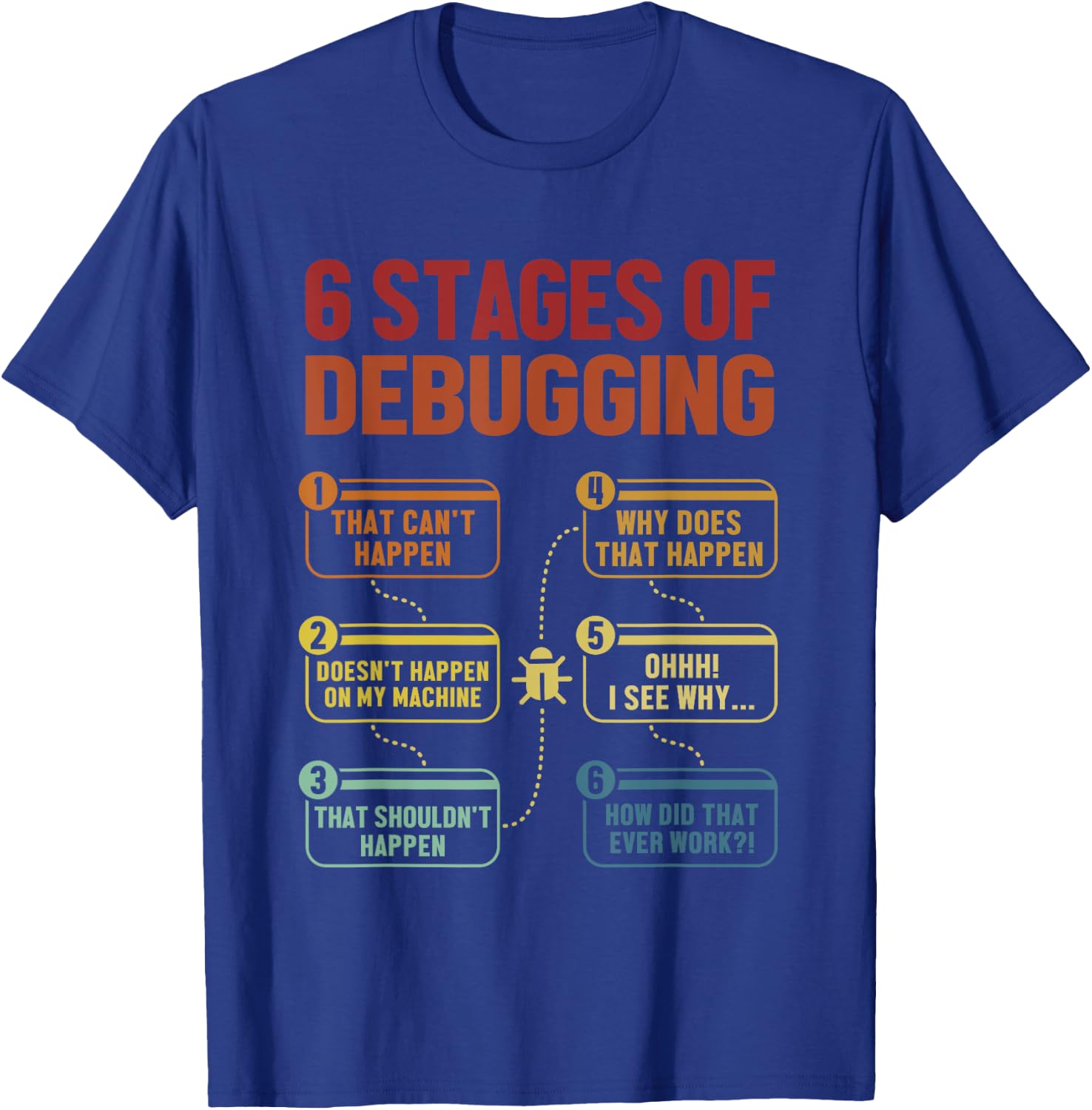 6 Stages of Debugging Full Stack Coder Software Developer T-Shirt - T-Shirt | Royal