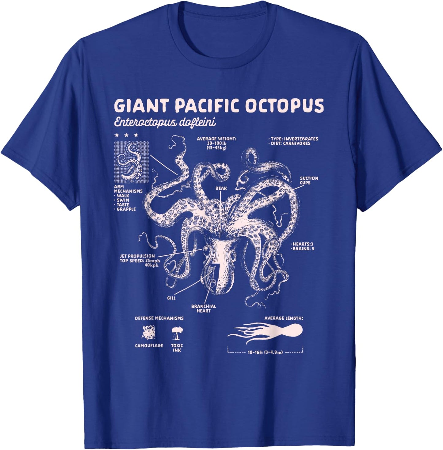 Octopus Lover Ocean Sea Animal Giant Pacific Octopus Anatomy T-Shirt - T-Shirt | Royal