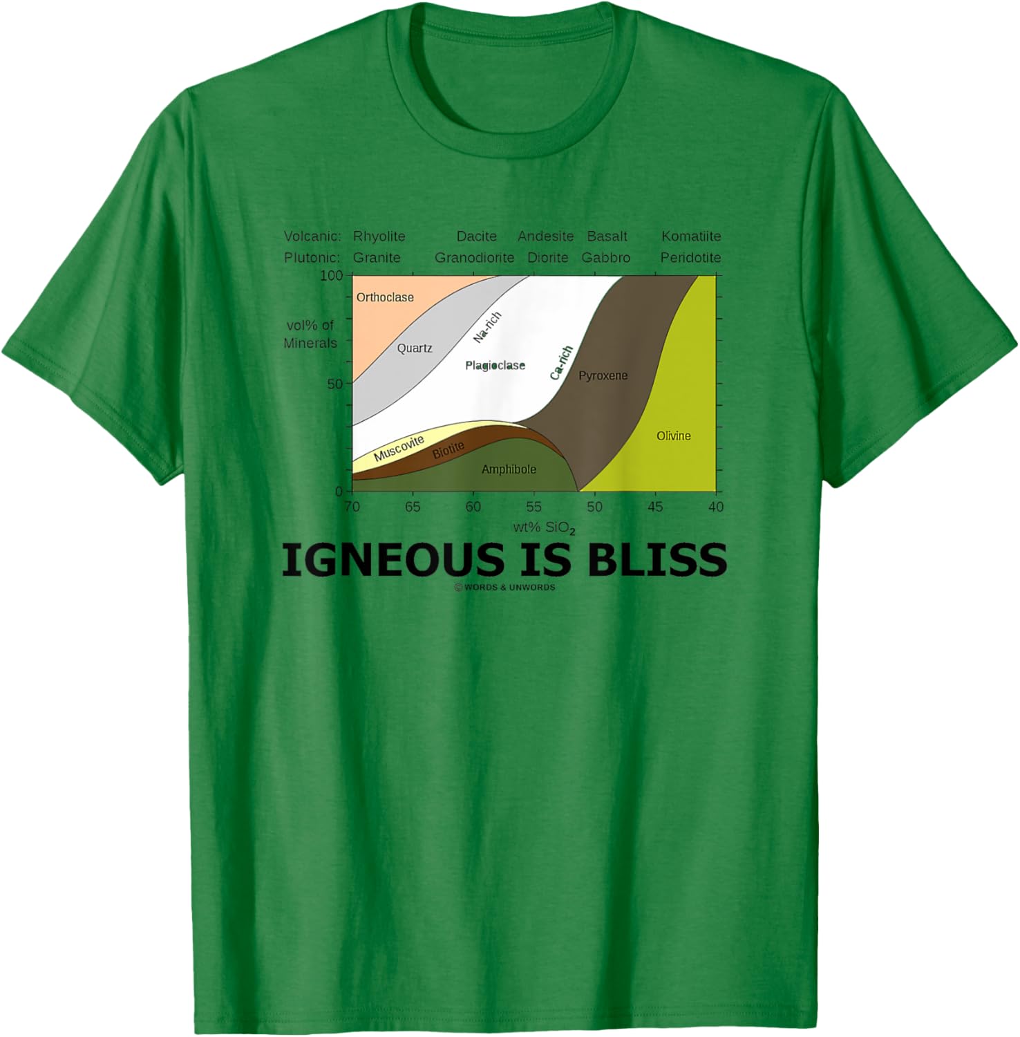 Igneous Is Bliss Geology Rock Geek Humor T-Shirt - T-Shirt | Irish Green