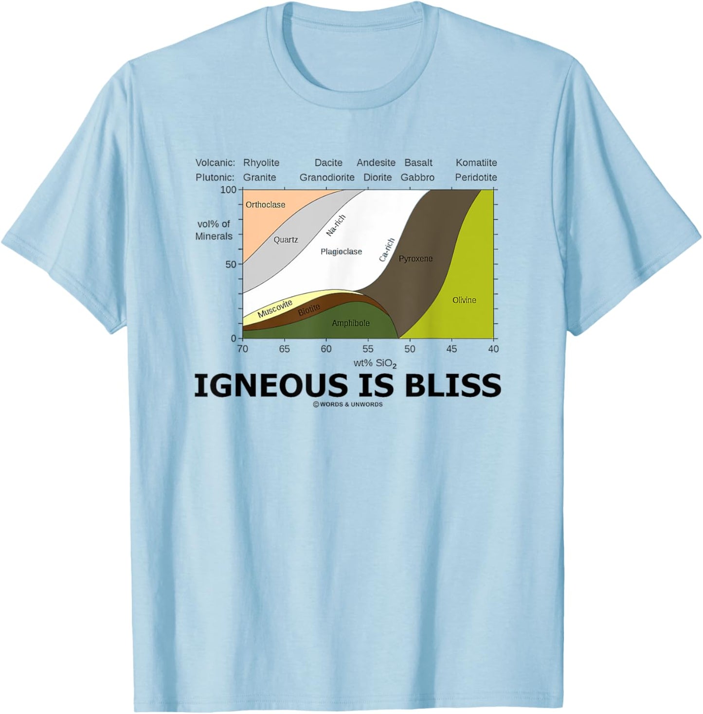 Igneous Is Bliss Geology Rock Geek Humor T-Shirt - T-Shirt | Light Blue