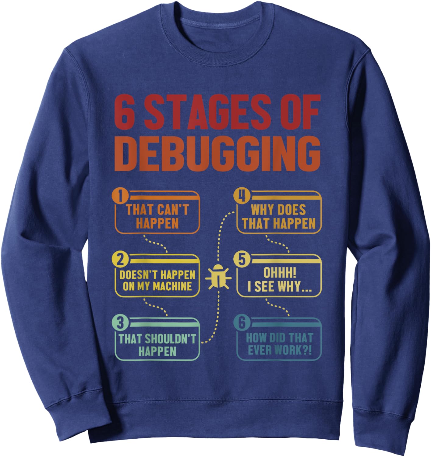 6 Stages of Debugging Full Stack Coder Software Developer Sweatshirt - Sweatshirt | Navy