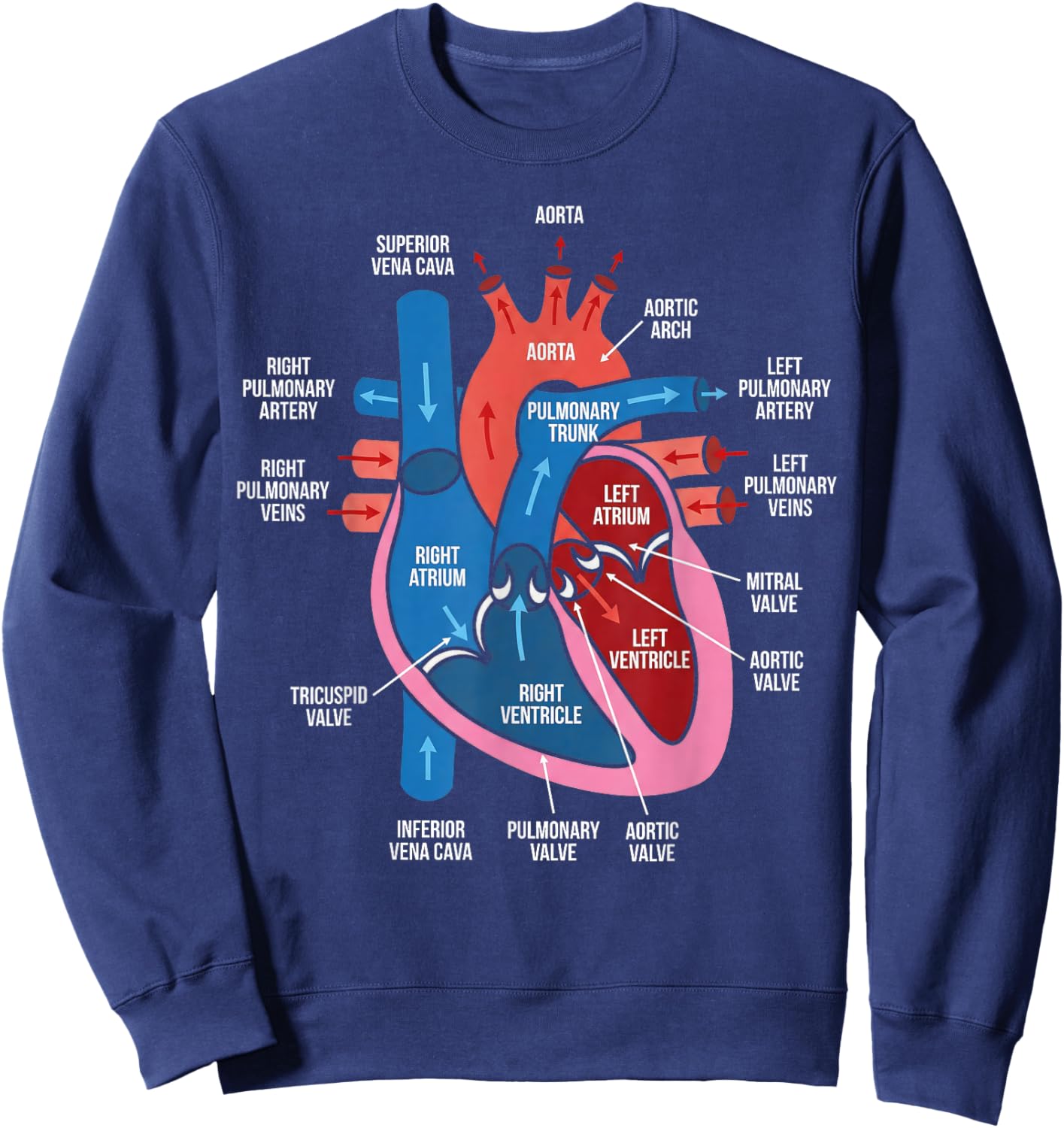 Heart Anatomy Diagram Cardiovascular System Biology Study Sweatshirt - Sweatshirt | Navy