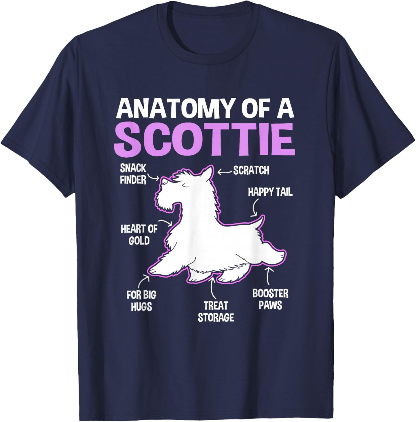 Anatomy Of A Scottie Dog Scottish Terrier T-Shirt - T-Shirt | Navy