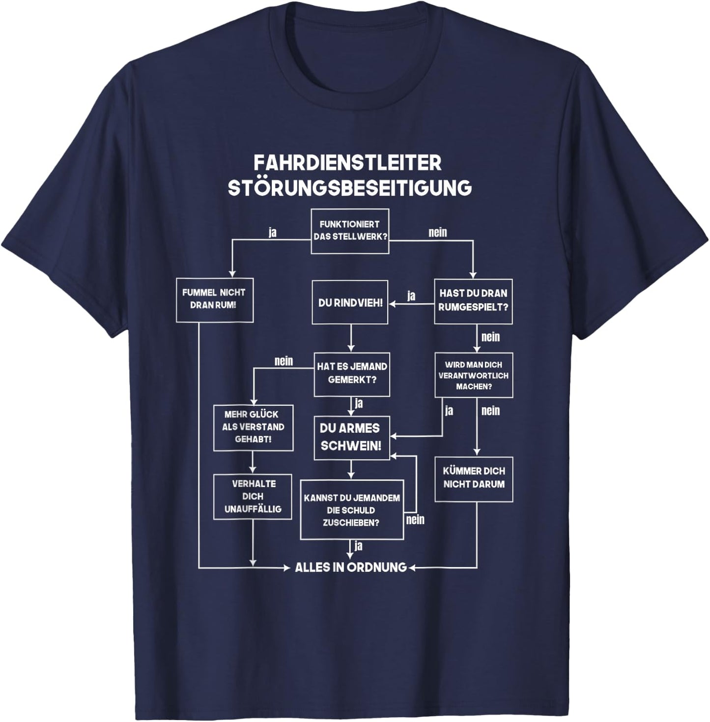 Driving Service Manager Railway Worker Problem Solving Men's Funny T-Shirt - T-Shirt | Navy