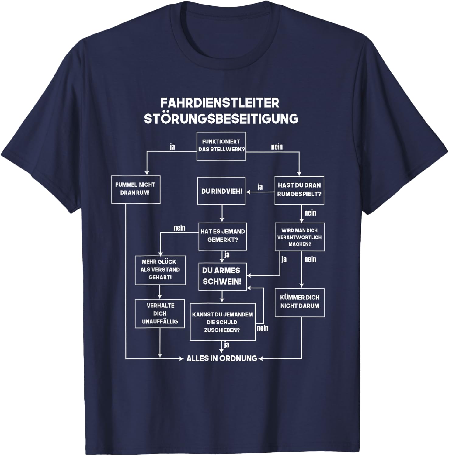 Driving Service Manager Railway Worker Problem Solving Men's Funny T-Shirt - T-Shirt | Navy