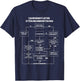 Driving Service Manager Railway Worker Problem Solving Men's Funny T-Shirt - T-Shirt | Navy