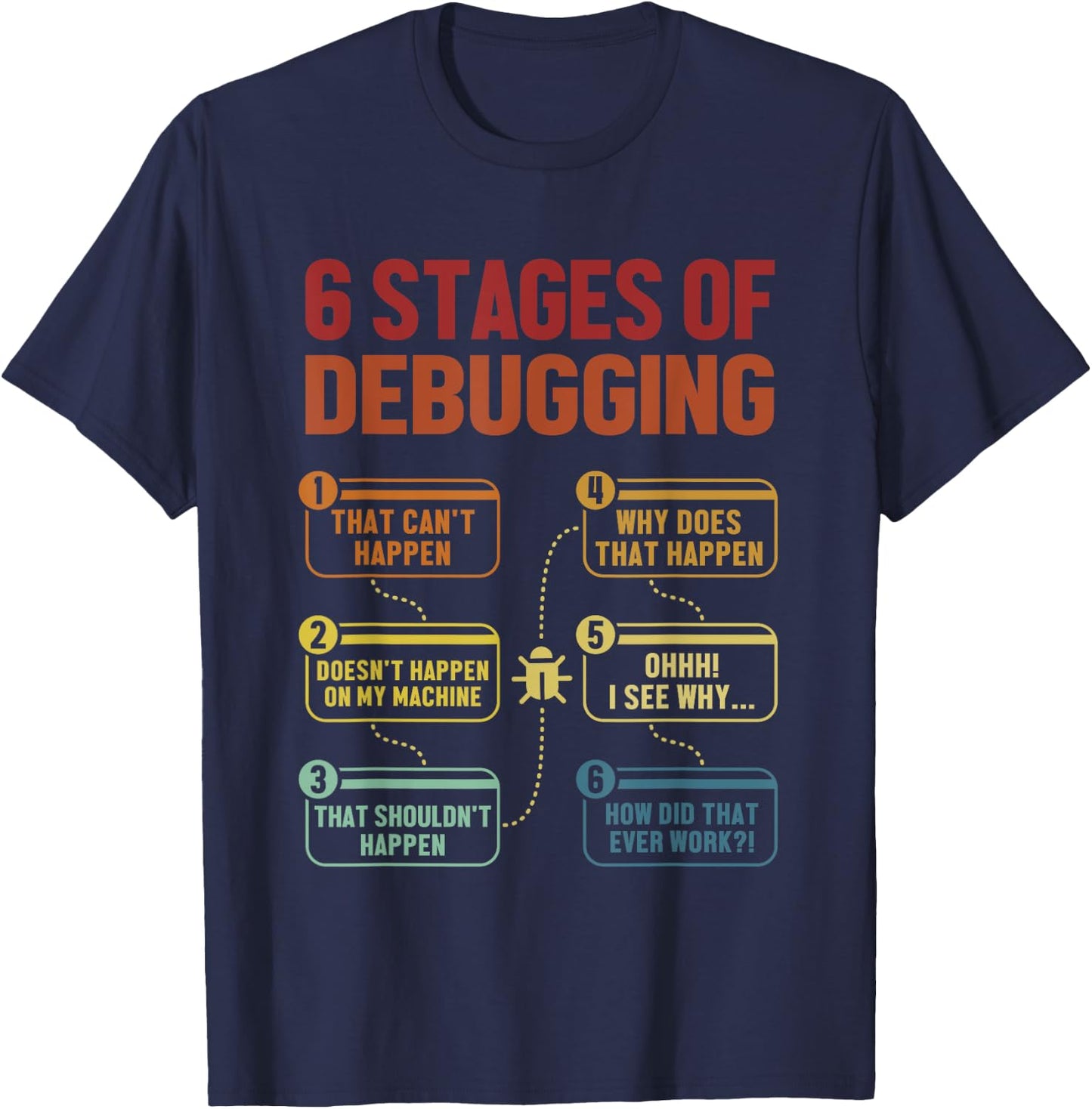 6 Stages of Debugging Full Stack Coder Software Developer T-Shirt - T-Shirt | Navy