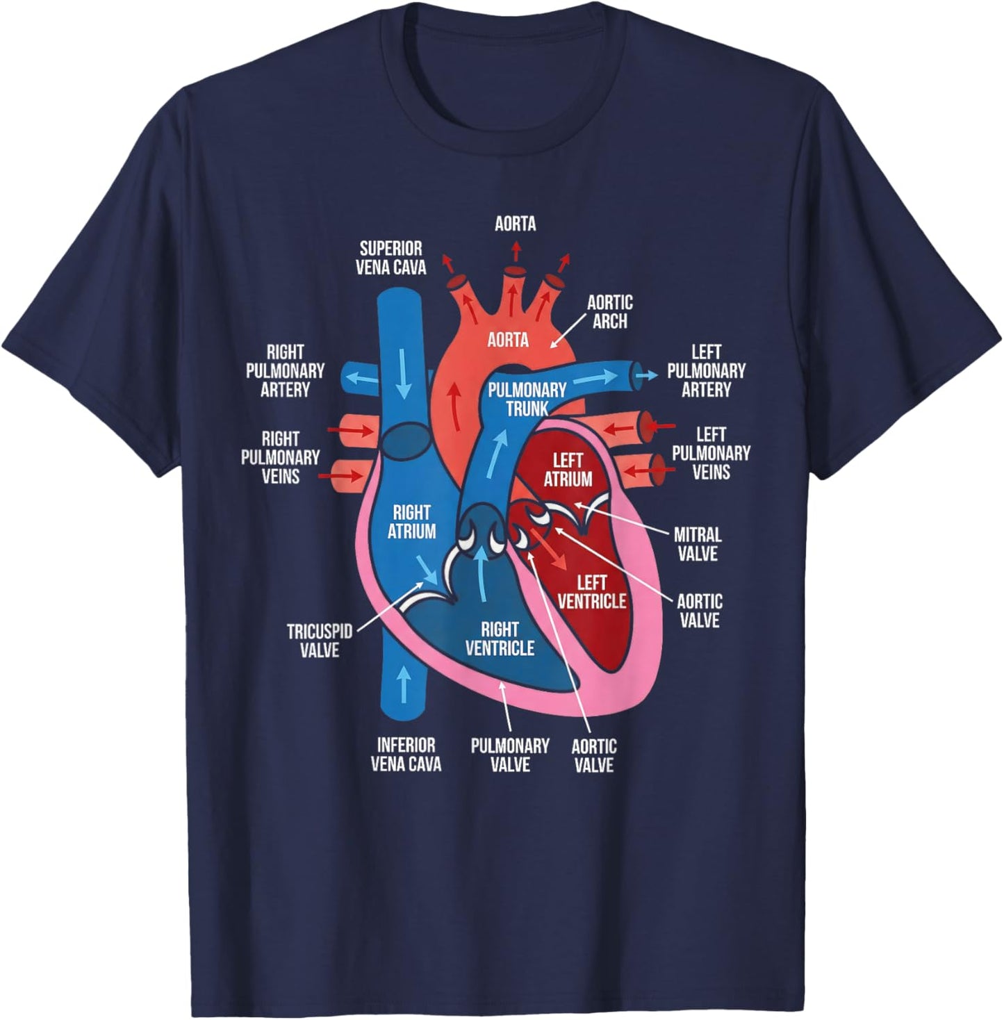 Heart Anatomy Diagram Cardiovascular System Biology Study T-Shirt - T-Shirt | Navy