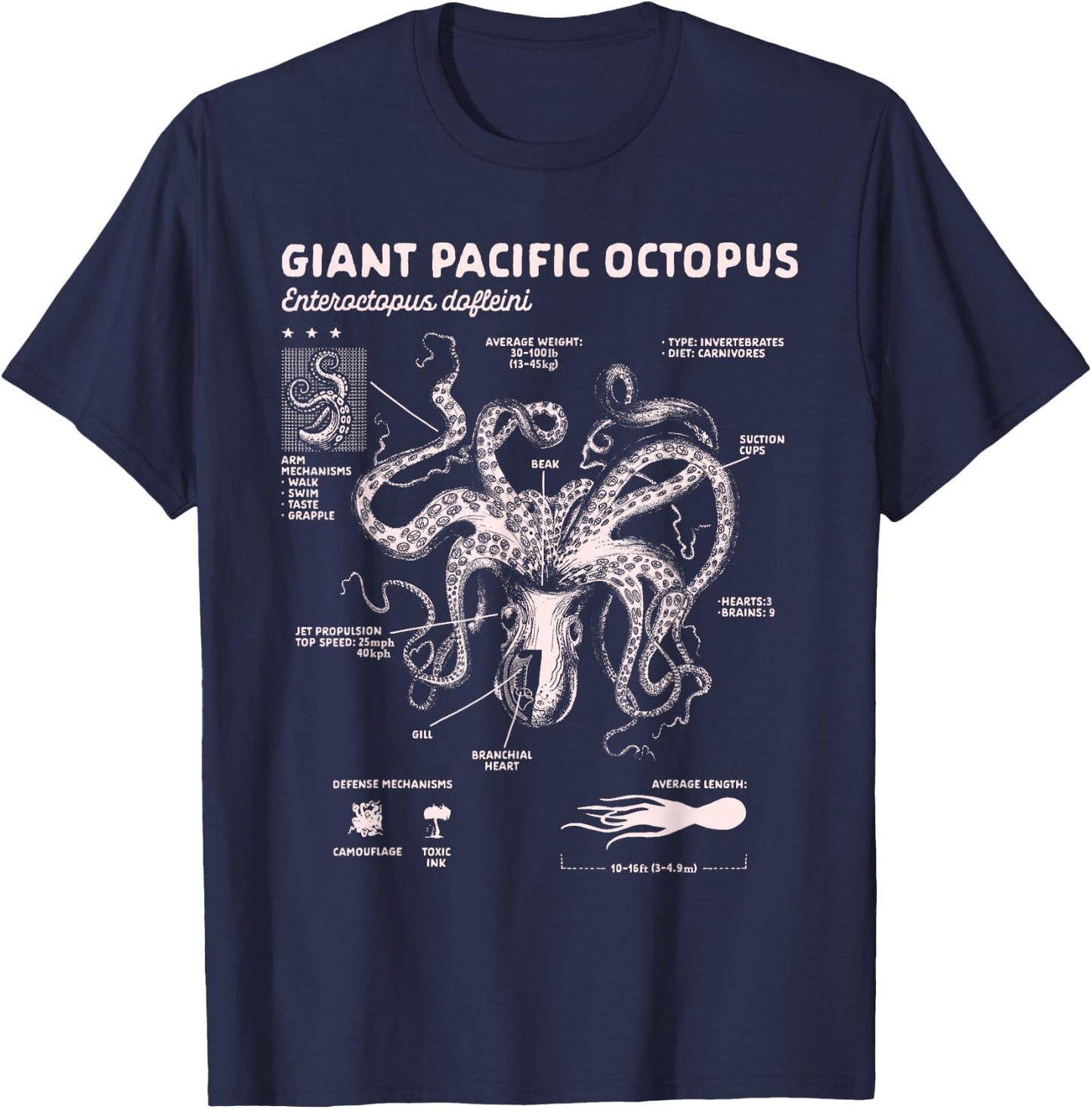 Octopus Lover Ocean Sea Animal Giant Pacific Octopus Anatomy T-Shirt - T-Shirt | Navy