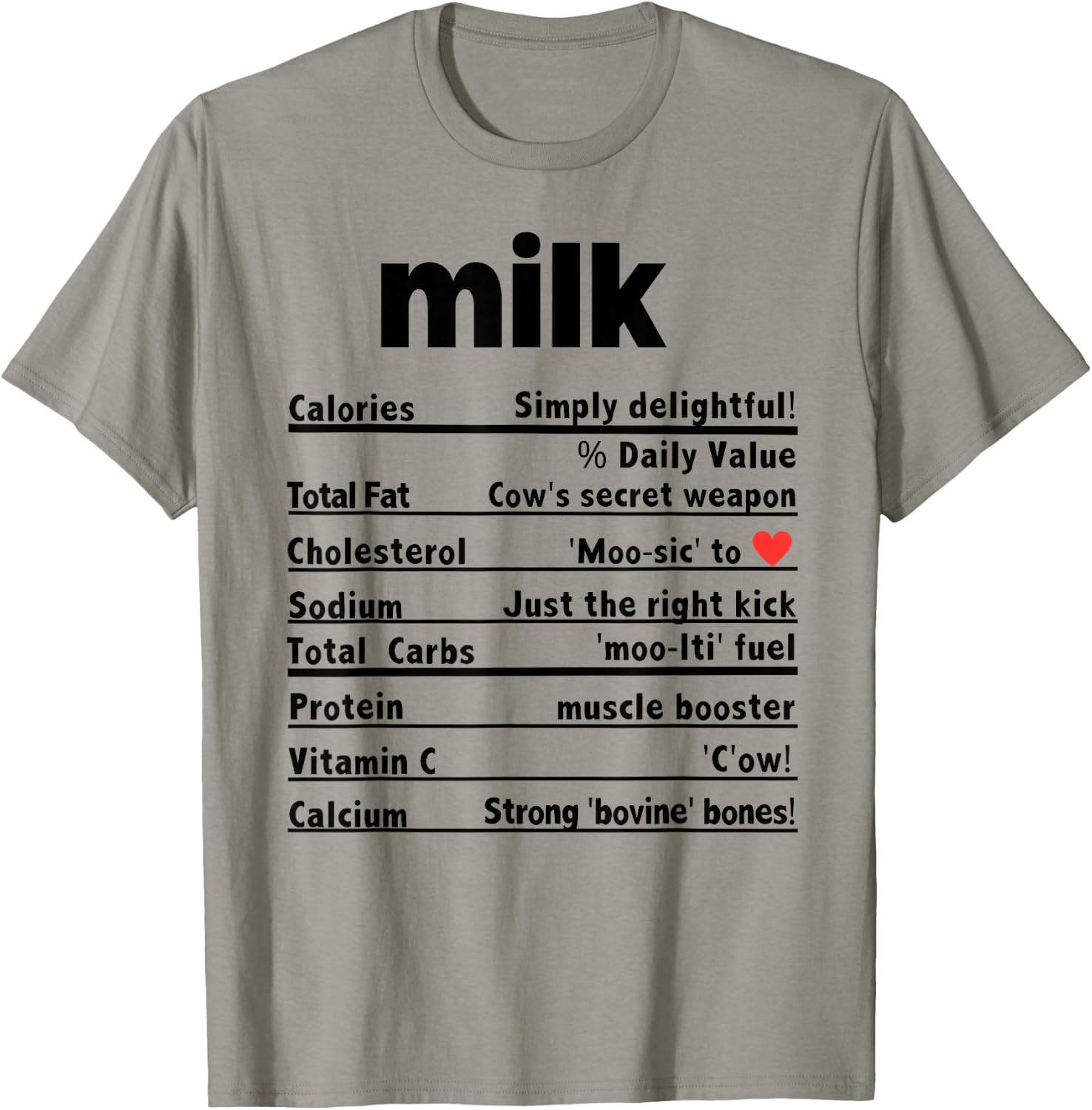 Funny Milk Thanksgiving Ingredients sides Nutrition facts T-Shirt - T-Shirt | Sand