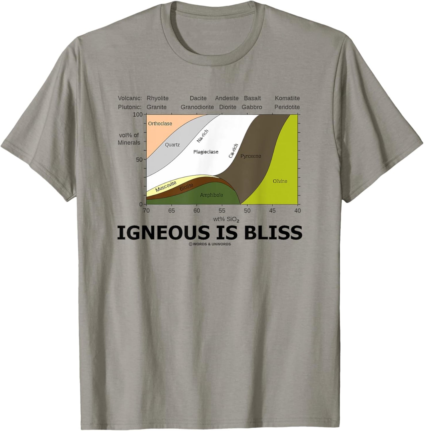 Igneous Is Bliss Geology Rock Geek Humor T-Shirt - T-Shirt | Sand