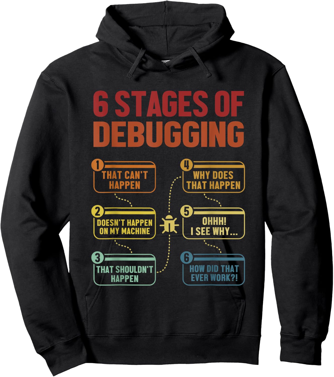 6 Stages of Debugging Full Stack Coder Software Developer Hoodie - Hoodie | Black