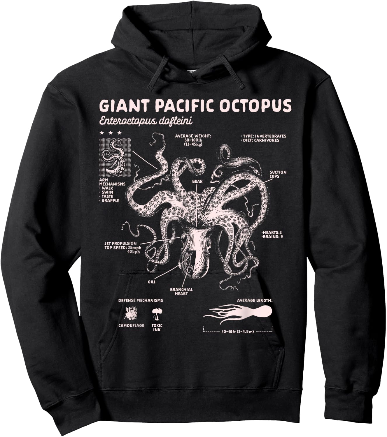 Octopus Lover Ocean Sea Animal Giant Pacific Octopus Anatomy Hoodie - Hoodie | Black