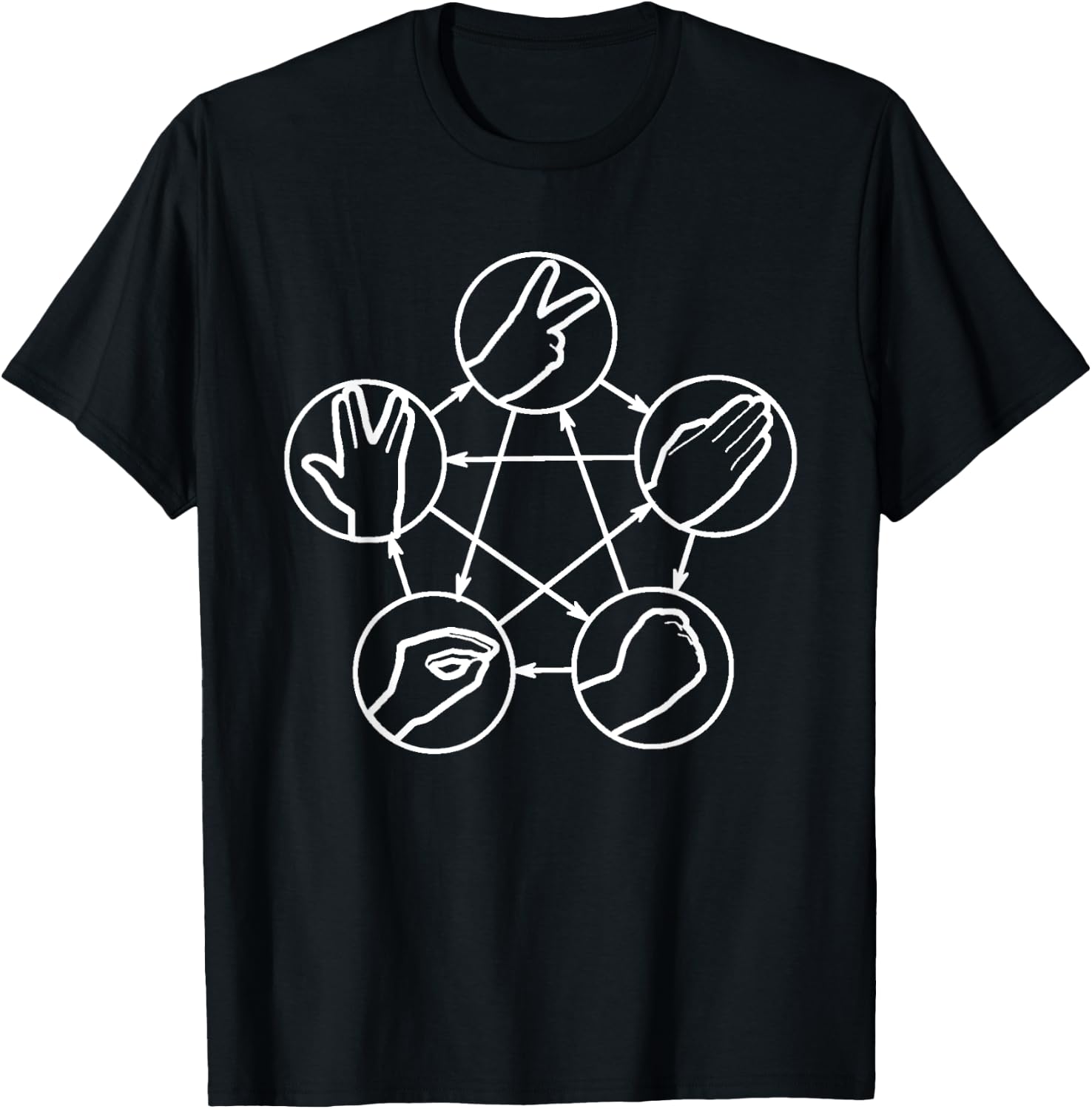Nerdy Rock Paper Scissors Lizard Game Graph Physics Teacher Women Girls Kids T-Shirt - T-Shirt | Black