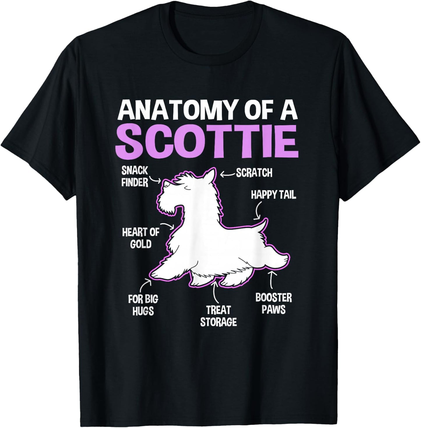 Anatomy Of A Scottie Dog Scottish Terrier T-Shirt - T-Shirt | Black