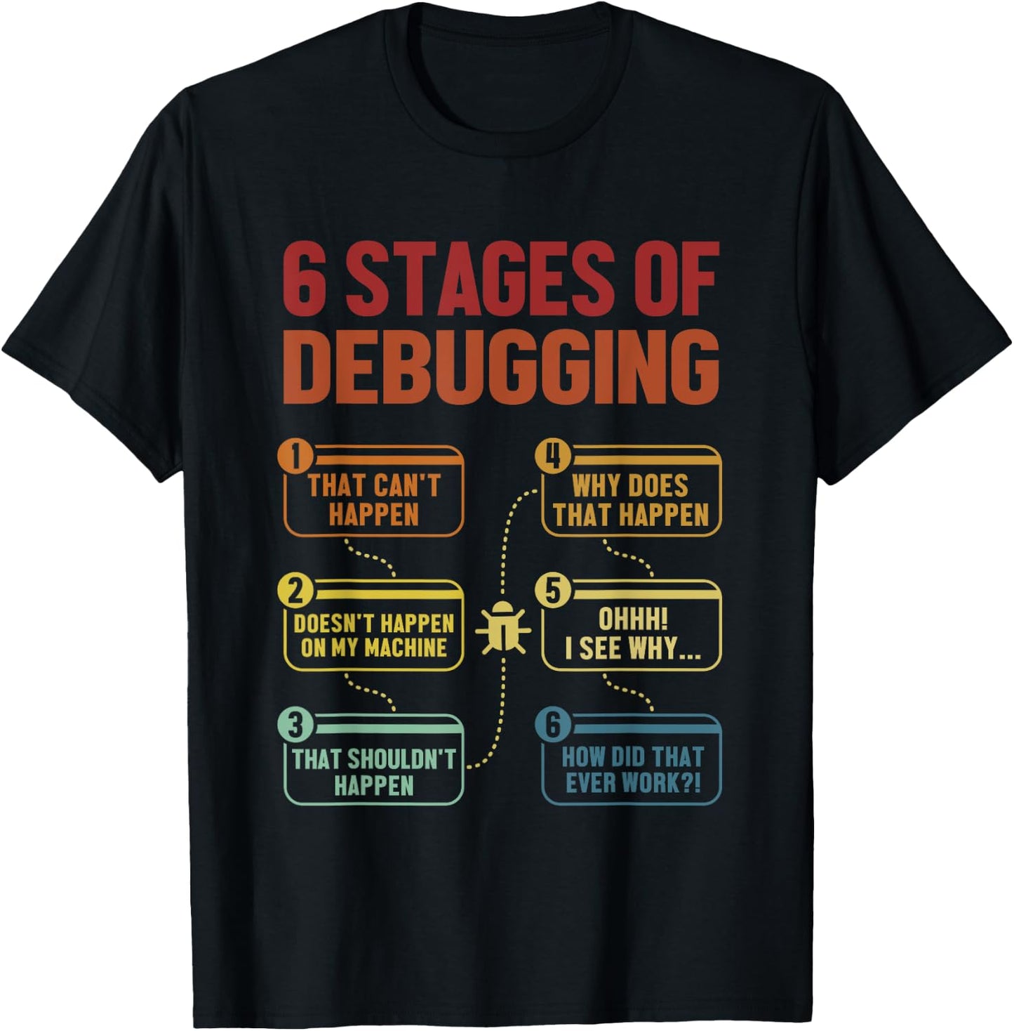 6 Stages of Debugging Full Stack Coder Software Developer T-Shirt - T-Shirt | Black